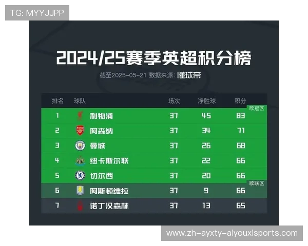 英超已上市球队名单